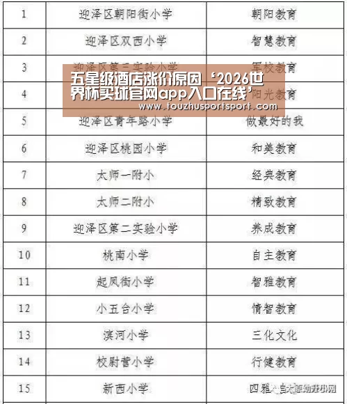 五星级酒店涨价原因‘2026世界杯买球官网app入口在线’(图1) 2026世界杯买球官网